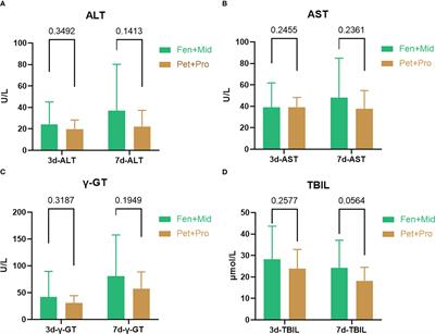 Histamine H1 receptor antagonist attenuates catecholamine surge and organ injury after severe burns